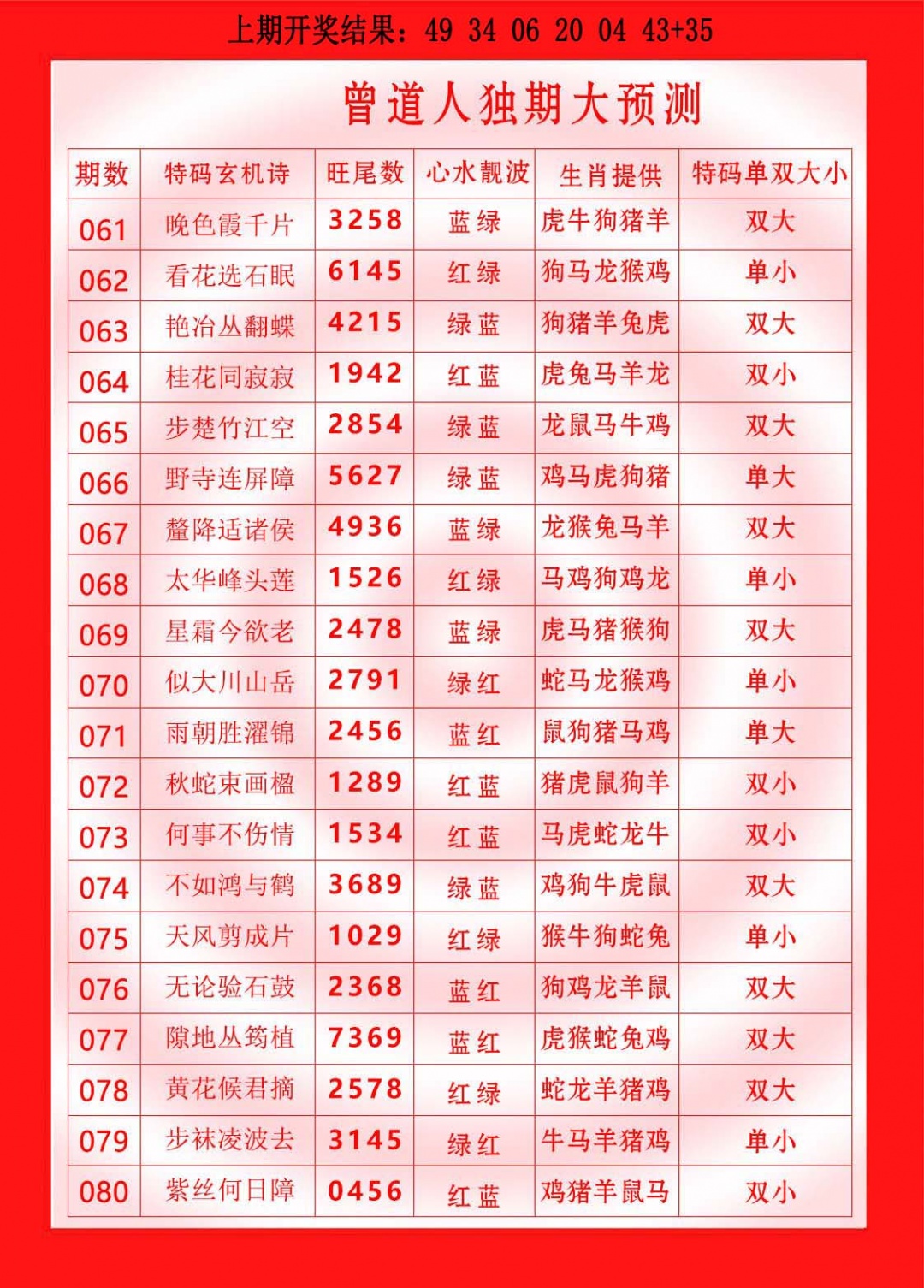 080期曾道人独期大预测[图]